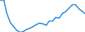 Unit of measure: Thousand cubic metres / Type of ownership: State ownership / Tree species: Non-coniferous / Geopolitical entity (reporting): Finland