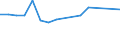 Unit of measure: Thousand cubic metres / Type of ownership: Other public ownership / Tree species: Total - all species / Geopolitical entity (reporting): Denmark