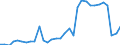 Unit of measure: Thousand cubic metres / Type of ownership: Other public ownership / Tree species: Total - all species / Geopolitical entity (reporting): Germany