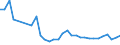 Unit of measure: Thousand cubic metres / Type of ownership: Other public ownership / Tree species: Total - all species / Geopolitical entity (reporting): Estonia