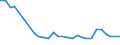 Tausend Kubikmeter / Staatsbesitz / Nadelholz / Zypern