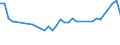 Tausend Kubikmeter / Staatsbesitz / Nadelholz / Luxemburg