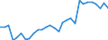 Tausend Kubikmeter / Staatsbesitz / Nadelholz / Finnland