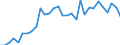 Tausend Kubikmeter / Staatsbesitz / Nadelholz / Vereinigtes Königreich