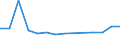 Tausend Kubikmeter / Staatsbesitz / Laubholz / Dänemark