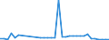 Tausend Kubikmeter / Staatsbesitz / Laubholz / Spanien