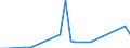 Tausend Kubikmeter / Staatsbesitz / Laubholz / Schweden