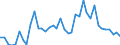 Unit of measure: Thousand euro / Wood products: Wood pulp / Stock or flow: Imports / Geopolitical entity (reporting): Bulgaria