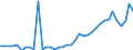 Unit of measure: Thousand euro / Wood products: Wood pulp / Stock or flow: Imports / Geopolitical entity (reporting): Romania