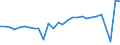 Unit of measure: Thousand euro / Wood products: Wood pulp / Stock or flow: Imports from non-EU countries / Geopolitical entity (reporting): Czechia