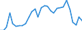 Unit of measure: Thousand euro / Wood products: Wood pulp / Stock or flow: Imports from non-EU countries / Geopolitical entity (reporting): Finland