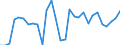 Unit of measure: Thousand euro / Wood products: Wood pulp / Stock or flow: Imports from non-EU countries / Geopolitical entity (reporting): Sweden