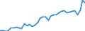 Unit of measure: Thousand euro / Wood products: Wood pulp / Stock or flow: Exports / Geopolitical entity (reporting): Germany