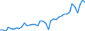 Unit of measure: Thousand euro / Wood products: Wood pulp / Stock or flow: Exports / Geopolitical entity (reporting): Finland