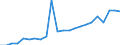 Thousand euro / Wood pulp / Imports / Poland