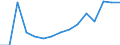 Thousand euro / Wood pulp / Imports from non-EU countries / Poland