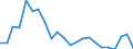 Thousand euro / Wood pulp / Exports / Poland