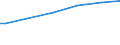 Tausend Hektar / Waldfläche und sonstiger Baumbestand / Schutzwald / Europäische Union - 27 Länder (ab 2020)