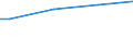 Unit of measure: Thousand hectares / Forestry indicators: Forest and other wooded land / Protected or protective area: Area protecting soil, water and other ecosystems / Geopolitical entity (reporting): Czechia