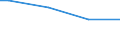 Unit of measure: Thousand hectares / Forestry indicators: Forest and other wooded land / Protected or protective area: Area protecting soil, water and other ecosystems / Geopolitical entity (reporting): Estonia