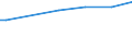 Unit of measure: Thousand hectares / Forestry indicators: Forest and other wooded land / Protected or protective area: Area protecting soil, water and other ecosystems / Geopolitical entity (reporting): Poland