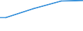 Unit of measure: Thousand hectares / Forestry indicators: Forest and other wooded land / Protected or protective area: Area protecting infrastructure / Geopolitical entity (reporting): Austria