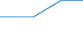 Unit of measure: Thousand hectares / Forestry indicators: Forest and other wooded land / Protected or protective area: Area protecting infrastructure / Geopolitical entity (reporting): Slovenia