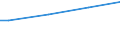 Tausend Hektar / Waldfläche und sonstiger Baumbestand / Schutzwald / Deutschland (bis 1990 früheres Gebiet der BRD)