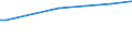 Tausend Hektar / Waldfläche und sonstiger Baumbestand / Schutzwald für Boden, Wasser und andere Ökosystemfunktionen / Europäische Union - 27 Länder (ab 2020)