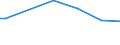 Unit of measure: Thousand hectares / Forestry indicators: Forest / Protected or protective area: Area with a protective function / Geopolitical entity (reporting): Estonia
