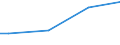 Unit of measure: Thousand hectares / Forestry indicators: Forest / Protected or protective area: Area with a protective function / Geopolitical entity (reporting): Slovenia