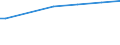 Tausend Hektar / Waldfläche und sonstiger Baumbestand / Schutzwald für Boden, Wasser und andere Ökosystemfunktionen / Europäische Union - 28 Länder (2013-2020)