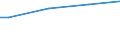 Tausend Hektar / Waldfläche und sonstiger Baumbestand / Schutzwald für Boden, Wasser und andere Ökosystemfunktionen / Tschechien