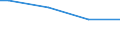 Tausend Hektar / Waldfläche und sonstiger Baumbestand / Schutzwald für Boden, Wasser und andere Ökosystemfunktionen / Estland