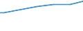 Tausend Hektar / Waldfläche und sonstiger Baumbestand / Schutzwald für Boden, Wasser und andere Ökosystemfunktionen / Polen