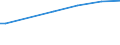 Tausend Hektar / Waldfläche / Schutzwald / Europäische Union - 27 Länder (ab 2020)