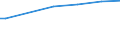 Tausend Hektar / Waldfläche / Schutzwald für Boden, Wasser und andere Ökosystemfunktionen / Europäische Union - 27 Länder (ab 2020)