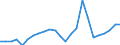 Wood products: Roundwood (wood in the rough) / Stock or flow: Production / Unit of measure: Thousand cubic metres / Geopolitical entity (reporting): Belgium