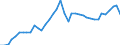 Wood products: Roundwood (wood in the rough) / Stock or flow: Production / Unit of measure: Thousand cubic metres / Geopolitical entity (reporting): Germany