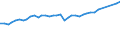 Wood products: Roundwood (wood in the rough) / Stock or flow: Production / Unit of measure: Thousand cubic metres / Geopolitical entity (reporting): Ireland