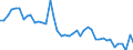 Wood products: Roundwood (wood in the rough) / Stock or flow: Production / Unit of measure: Thousand cubic metres / Geopolitical entity (reporting): France