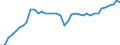 Wood products: Roundwood (wood in the rough) / Stock or flow: Production / Unit of measure: Thousand cubic metres / Geopolitical entity (reporting): Latvia