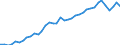 Wood products: Roundwood (wood in the rough) / Stock or flow: Production / Unit of measure: Thousand cubic metres / Geopolitical entity (reporting): Poland
