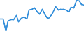Wood products: Roundwood (wood in the rough) / Stock or flow: Production / Unit of measure: Thousand cubic metres / Geopolitical entity (reporting): Romania