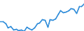 Wood products: Roundwood (wood in the rough) / Stock or flow: Production / Unit of measure: Thousand cubic metres / Geopolitical entity (reporting): Norway