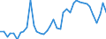 Wood products: Roundwood (wood in the rough) / Stock or flow: Imports / Unit of measure: Thousand euro / Geopolitical entity (reporting): Germany