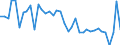 Wood products: Roundwood (wood in the rough) / Stock or flow: Imports / Unit of measure: Thousand units of national currency / Geopolitical entity (reporting): Italy