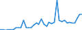 Wood products: Roundwood (wood in the rough) / Stock or flow: Imports / Unit of measure: Thousand units of national currency / Geopolitical entity (reporting): Lithuania
