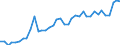 Wood products: Roundwood (wood in the rough) / Stock or flow: Imports / Unit of measure: Thousand units of national currency / Geopolitical entity (reporting): Austria