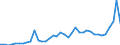Wood products: Roundwood (wood in the rough) / Stock or flow: Imports / Unit of measure: Thousand units of national currency / Geopolitical entity (reporting): Poland